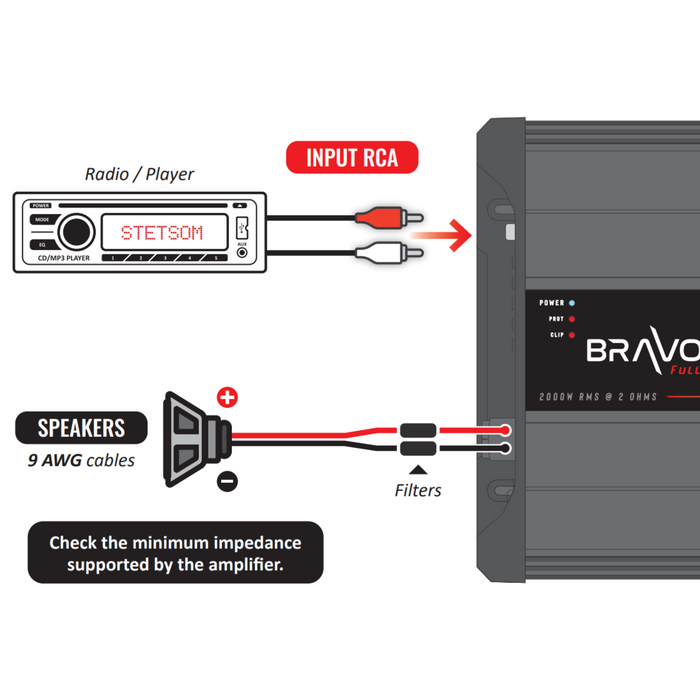 Stetsom BRAVO FULL 2K Digital Full-Range Amplifier Mono 1 Channel