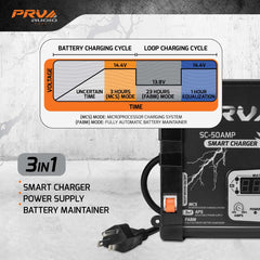 PRV SC-50AMP - 3 in 1 Power Supply